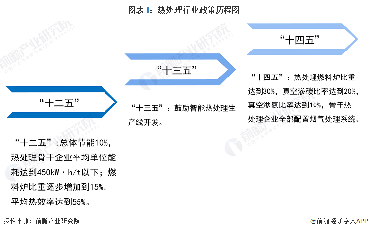 重磅！2024年中国及31省市热处理行业政策汇总及解读（全）(图1)