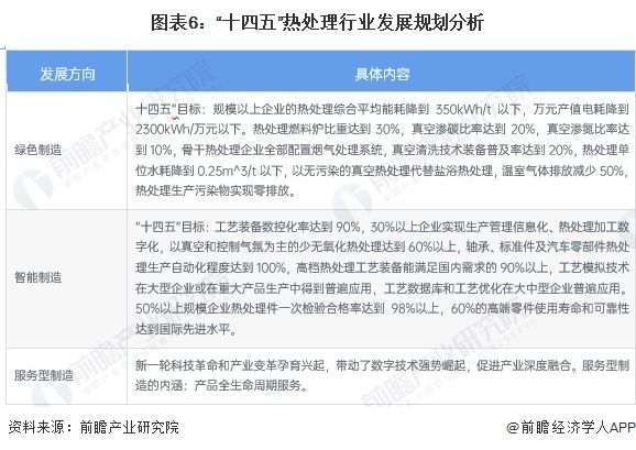 重磅！2024年中国及31省市热处理行业政策汇总及解读（全）(图2)