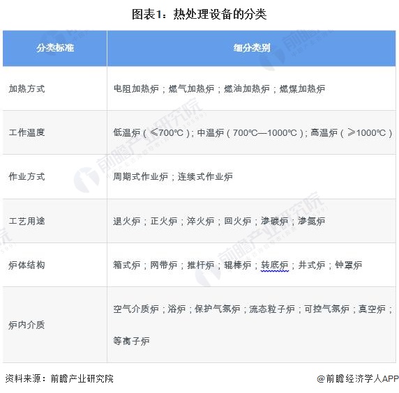 2024年中国热处理行业细分热处理装备市场现状分析 2023年市场规模约亿元【组图】(图1)