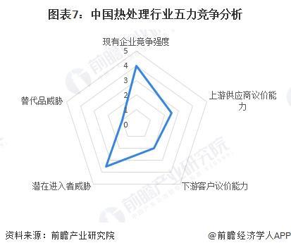 【行业深度】洞察2024：中国热处理行业竞争格局及市场份额（附市场集中度、企业竞争力评价等）(图7)