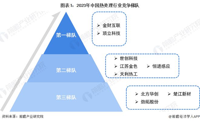 【行业深度】洞察2024：中国热处理行业竞争格局及市场份额（附市场集中度、企业竞争力评价等）(图1)