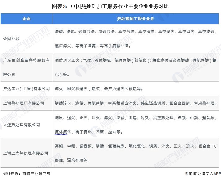 2024年中国热处理行业细分热处理加工服务市场分析 2023年市场规模约935亿元【组图】(图3)