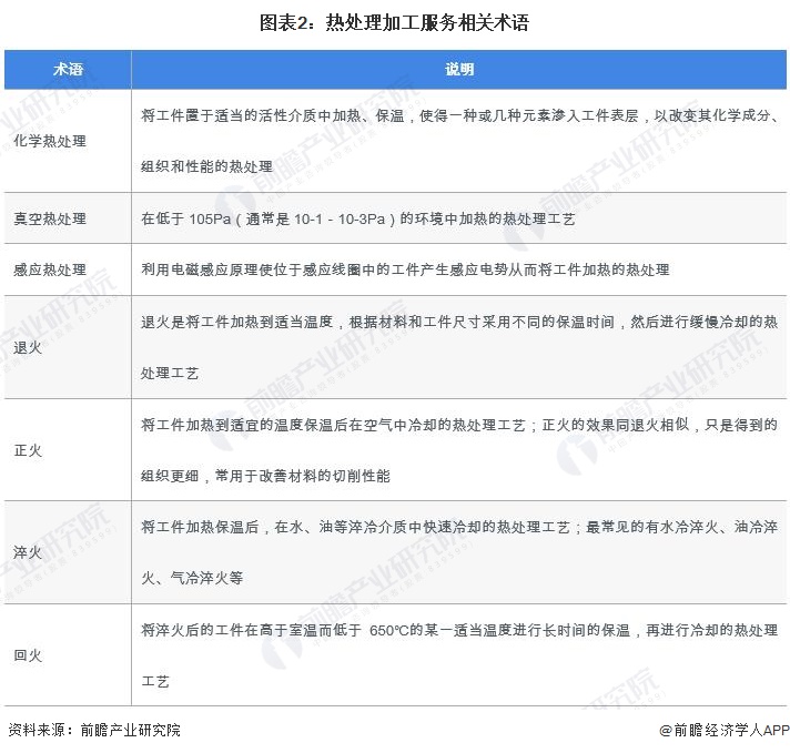 2024年中国热处理行业细分热处理加工服务市场分析 2023年市场规模约935亿元【组图】(图2)