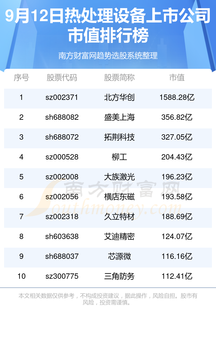 热处理设备排名前十的上市公司有哪些（2024年9月12日市值排行榜）(图1)