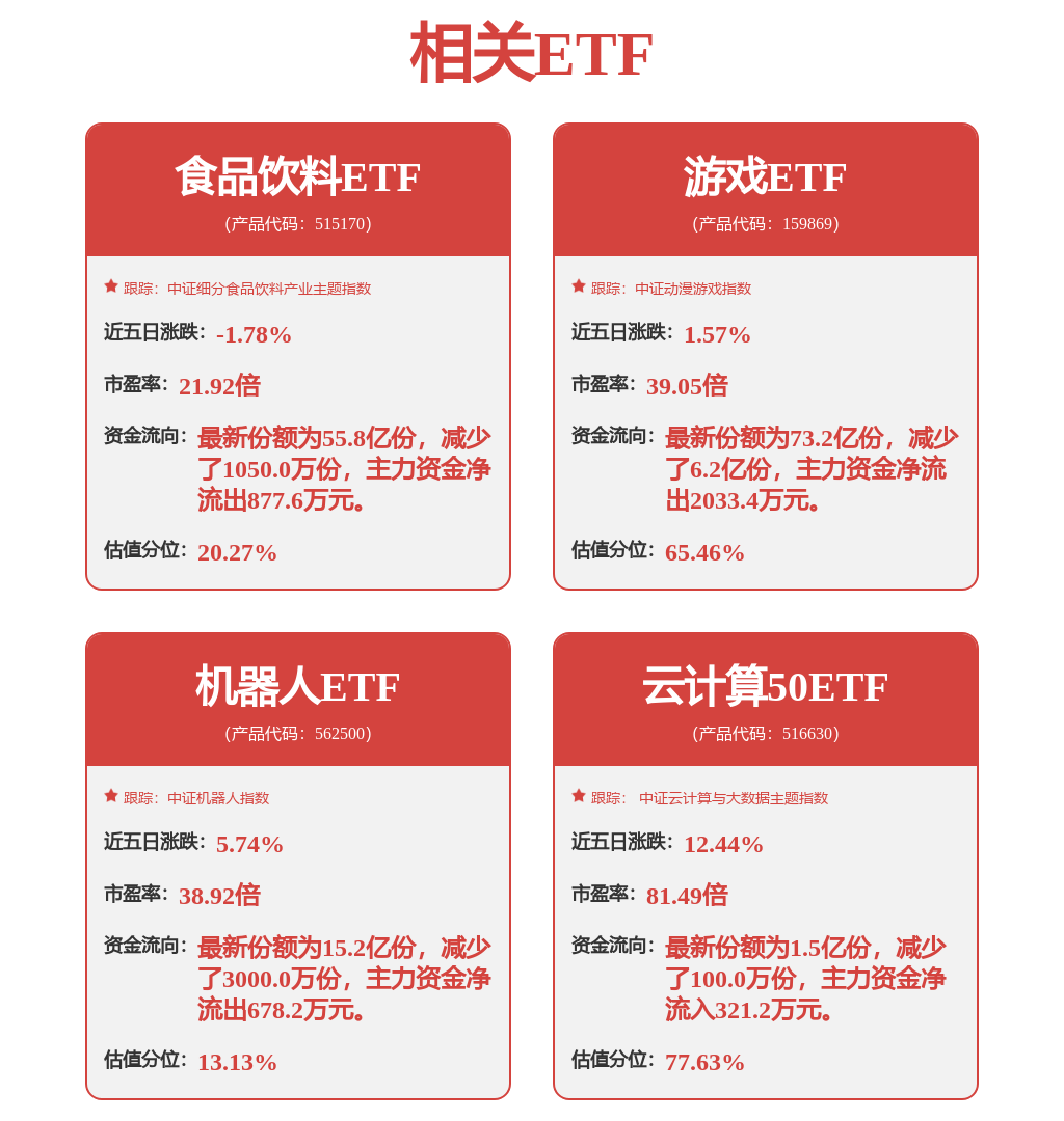 新时达：目前公司半导体机器人应用能够覆盖热处理、清洗、刻蚀、薄膜、黄光、减薄、键合等半导体前道和后道工艺制程(图1)