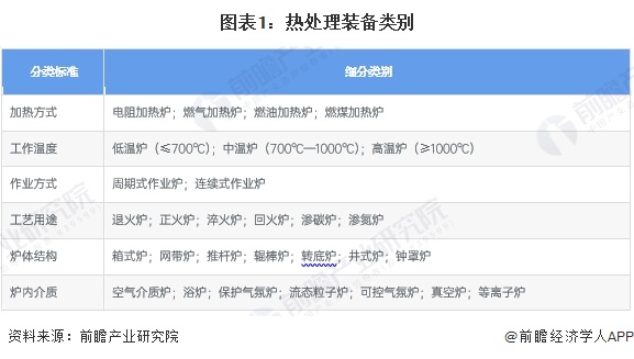预见2024：《2024年中国热处理行业全景图谱》（附市场现状、竞争格局和发展趋势等）(图1)