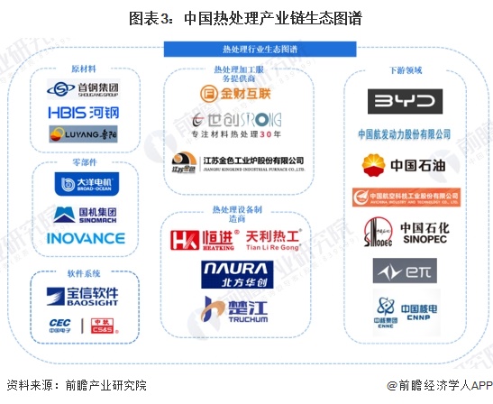 预见2024：《2024年中国热处理行业全景图谱》（附市场现状、竞争格局和发展趋势等）(图3)