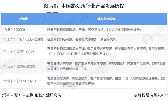 预见2024：《2024年中国热处理行业全景图谱》（附市场现状、竞争格局和发展趋势等）(图6)