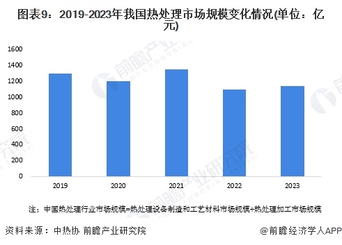 预见2024：《2024年中国热处理行业全景图谱》（附市场现状、竞争格局和发展趋势等）(图9)