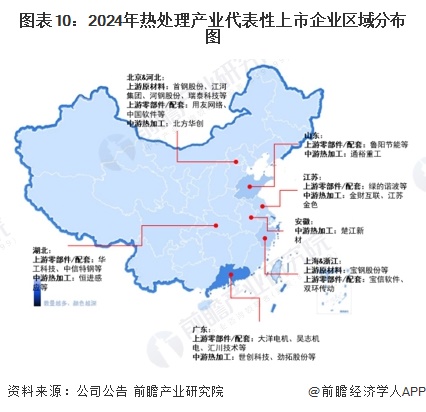 预见2024：《2024年中国热处理行业全景图谱》（附市场现状、竞争格局和发展趋势等）(图10)