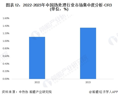 预见2024：《2024年中国热处理行业全景图谱》（附市场现状、竞争格局和发展趋势等）(图12)