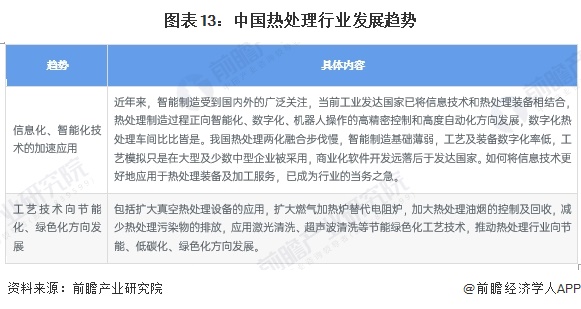 预见2024：《2024年中国热处理行业全景图谱》（附市场现状、竞争格局和发展趋势等）(图13)