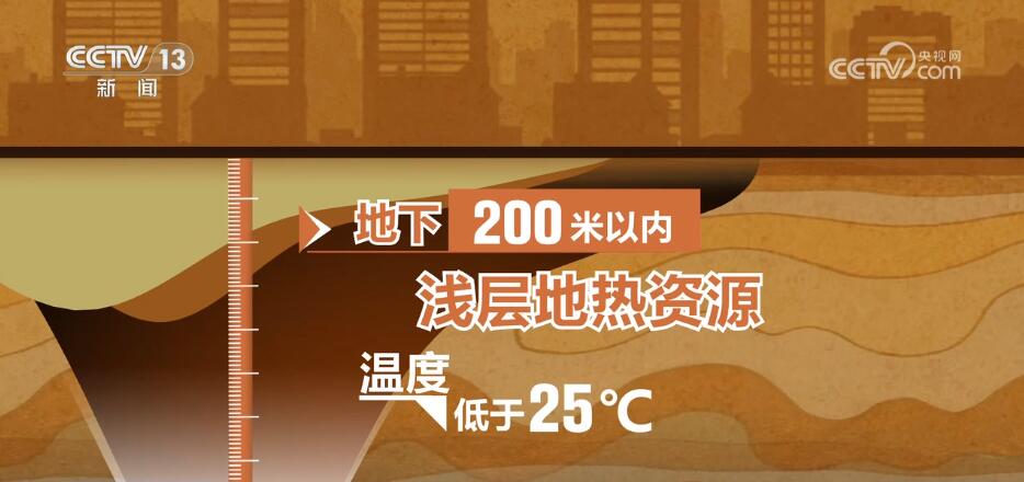 储量大、分布广、清洁环保 我国地热资源开发利用空间巨大(图3)