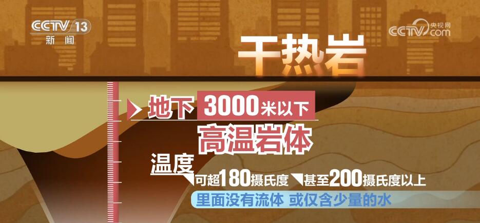 储量大、分布广、清洁环保 我国地热资源开发利用空间巨大(图5)