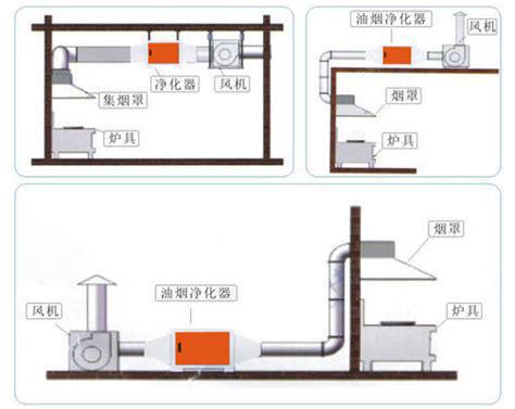 机械制造企业热处理车间油烟净化设备(图1)