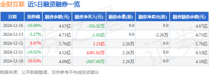 金财互联（002530）12月16日主力资金净卖出257亿元(图2)