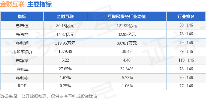 金财互联（002530）12月16日主力资金净卖出257亿元(图3)