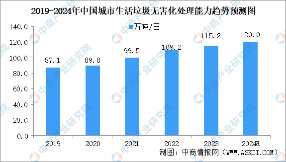 2024年中国固废处理行业市场前景及投资研究报告（简版）(图3)