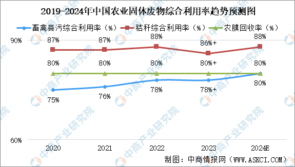 2024年中国固废处理行业市场前景及投资研究报告（简版）(图4)