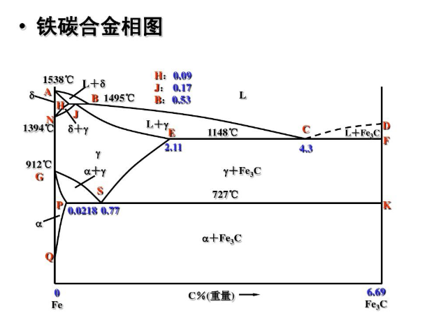 热处理的简介材料特性以及应用详解(图2)