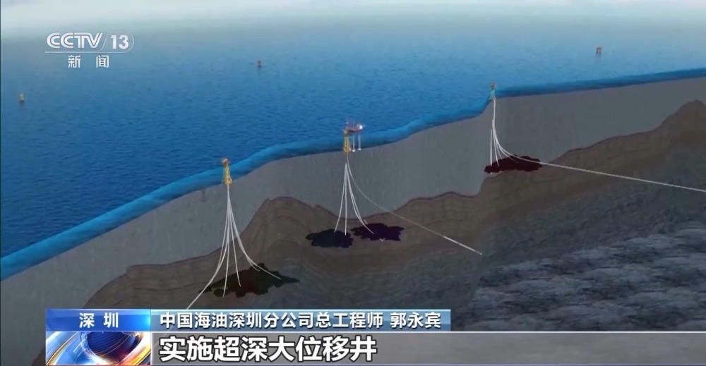 垂直钻+水平钻！我国海上第一深井破解全球公认技术难题(图1)
