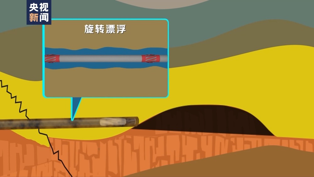 垂直钻+水平钻！我国海上第一深井破解全球公认技术难题(图5)