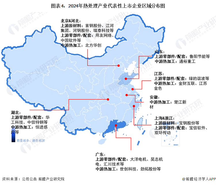 【干货】2024年中国热处理行业产业链现状及市场竞争格局分析 企业主要集中在江苏和山东地区(图4)