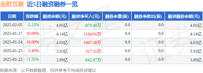 金财互联（002530）2月5日主力资金净卖出414亿元(图2)