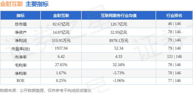 金财互联（002530）2月5日主力资金净卖出414亿元(图3)