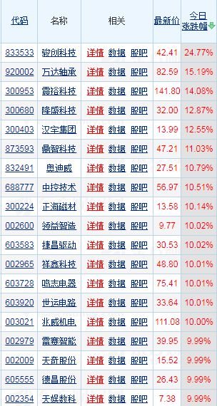 特斯拉Optimus即将量产人形机器人或成现象级大赛道(图1)