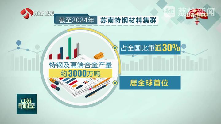【新春走基层·见证新动能】南钢：私人定制“一键炼钢” 数字工厂“风景”新(图8)