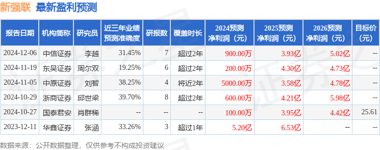 新强联：2月20日接受机构调研中庚基金、诺安基金等多家机构参与(图1)