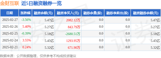 金财互联（002530）2月27日主力资金净卖出223亿元(图2)