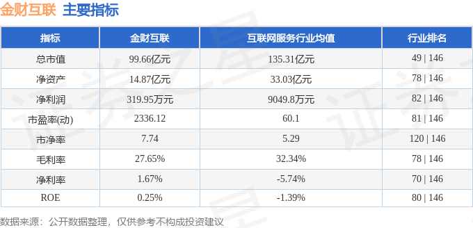 金财互联（002530）2月27日主力资金净卖出223亿元(图3)