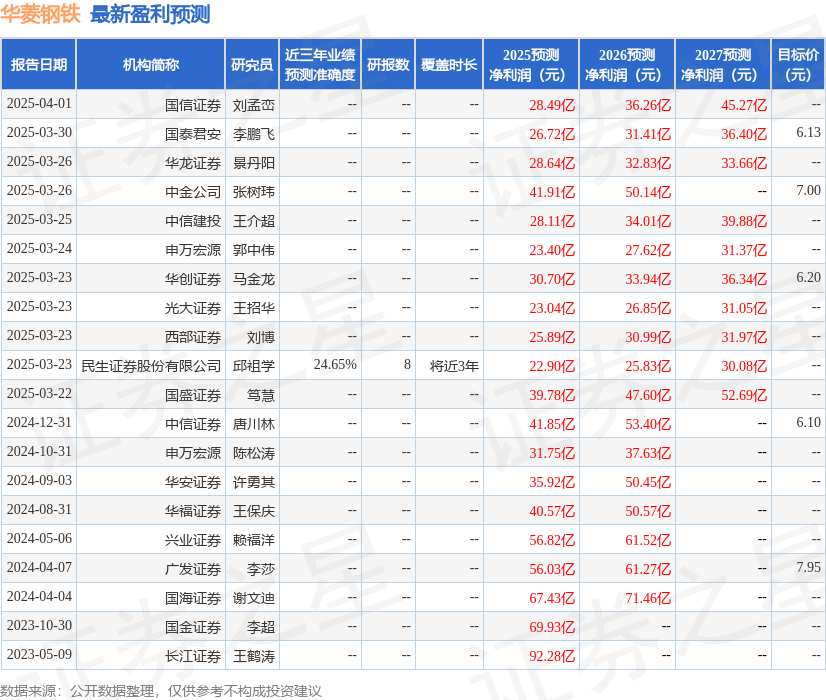 华菱钢铁：4月11日召开业绩说明会投资者参与(图1)