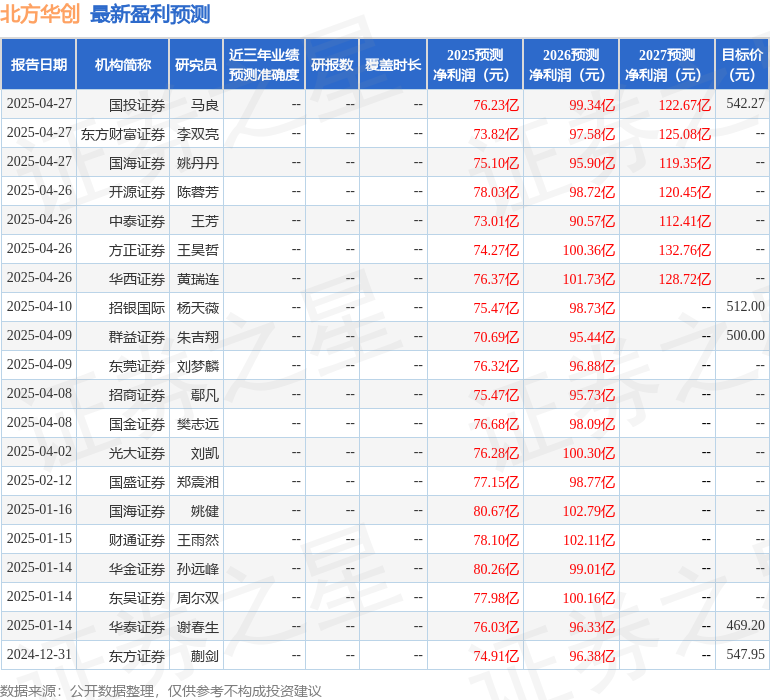 东吴证券：给予北方华创买入评级(图1)