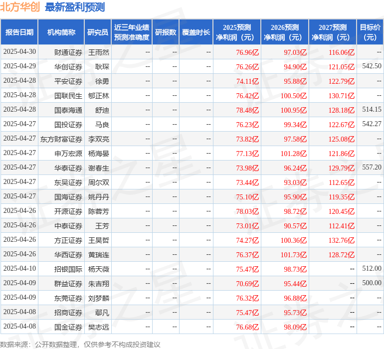 中原证券：给予北方华创买入评级(图1)