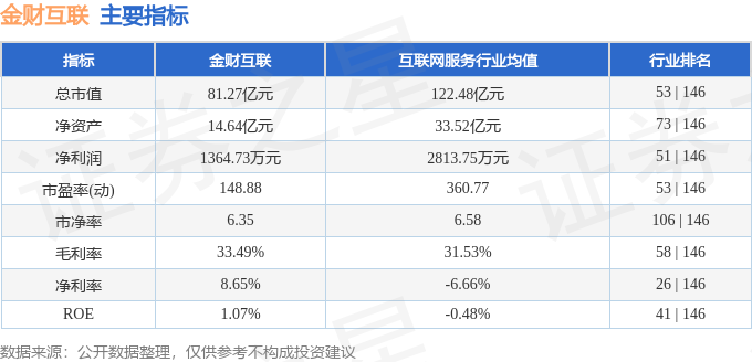 股票行情快报：金财互联（002530）5月14日主力资金净买入265656万元(图2)