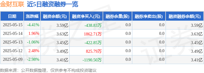 金财互联（002530）5月15日主力资金净卖出588044万元(图2)