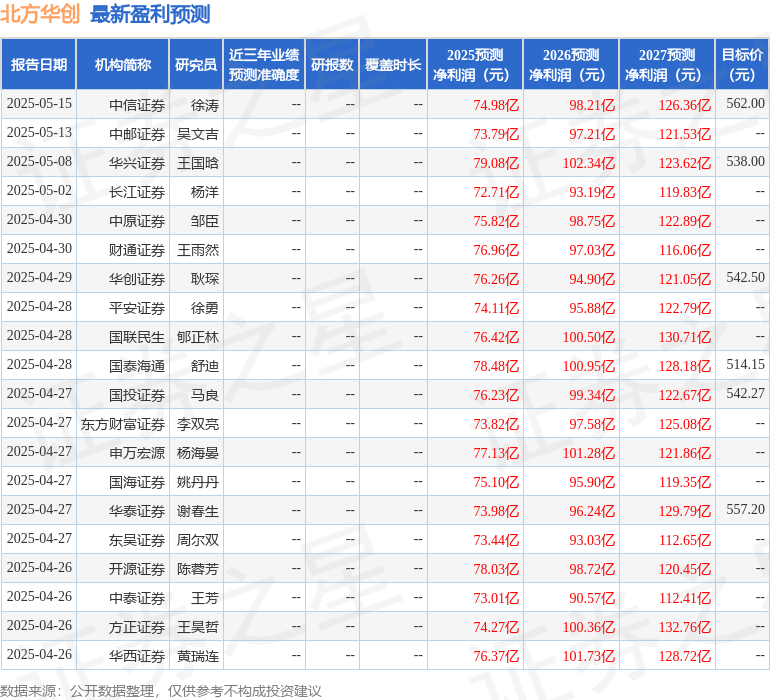 华安证券：给予北方华创买入评级(图1)